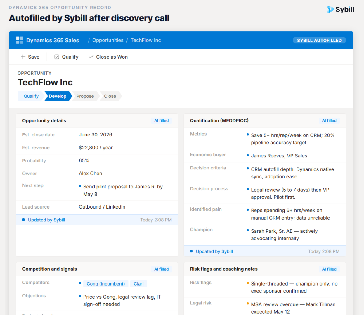 Dynamics 365 opportunity record with Sybill-autofilled fields showing structured discovery data.