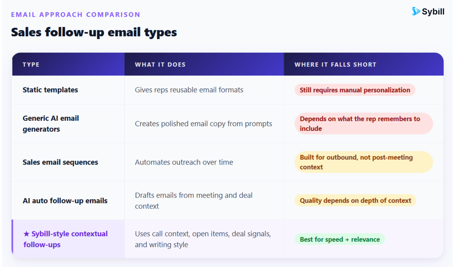  why contextual AI auto follow up emails matter