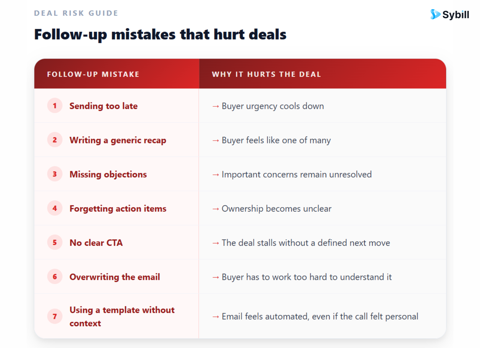 Sales follow up mistakes