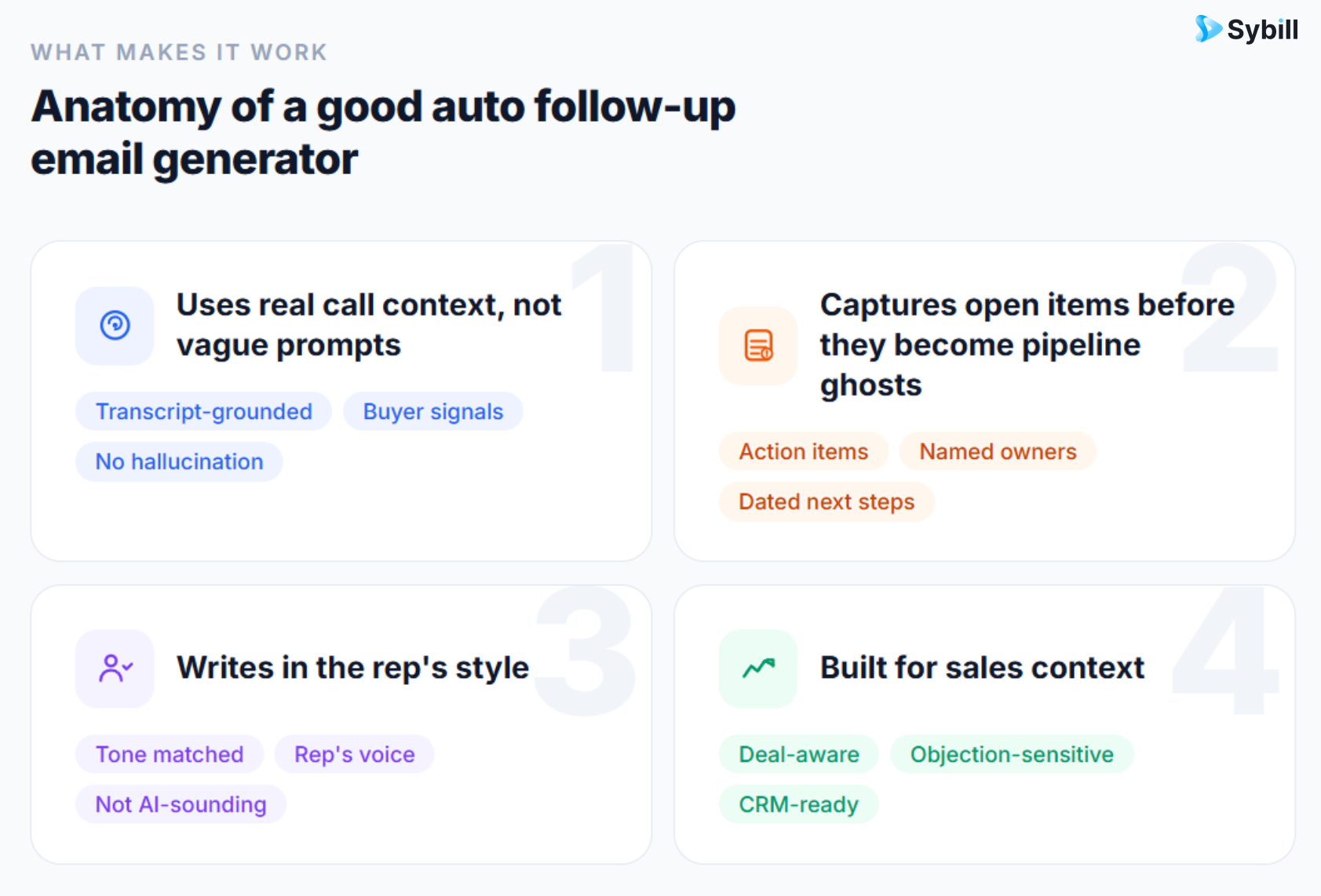 anatomy of a good auto follow up email generator