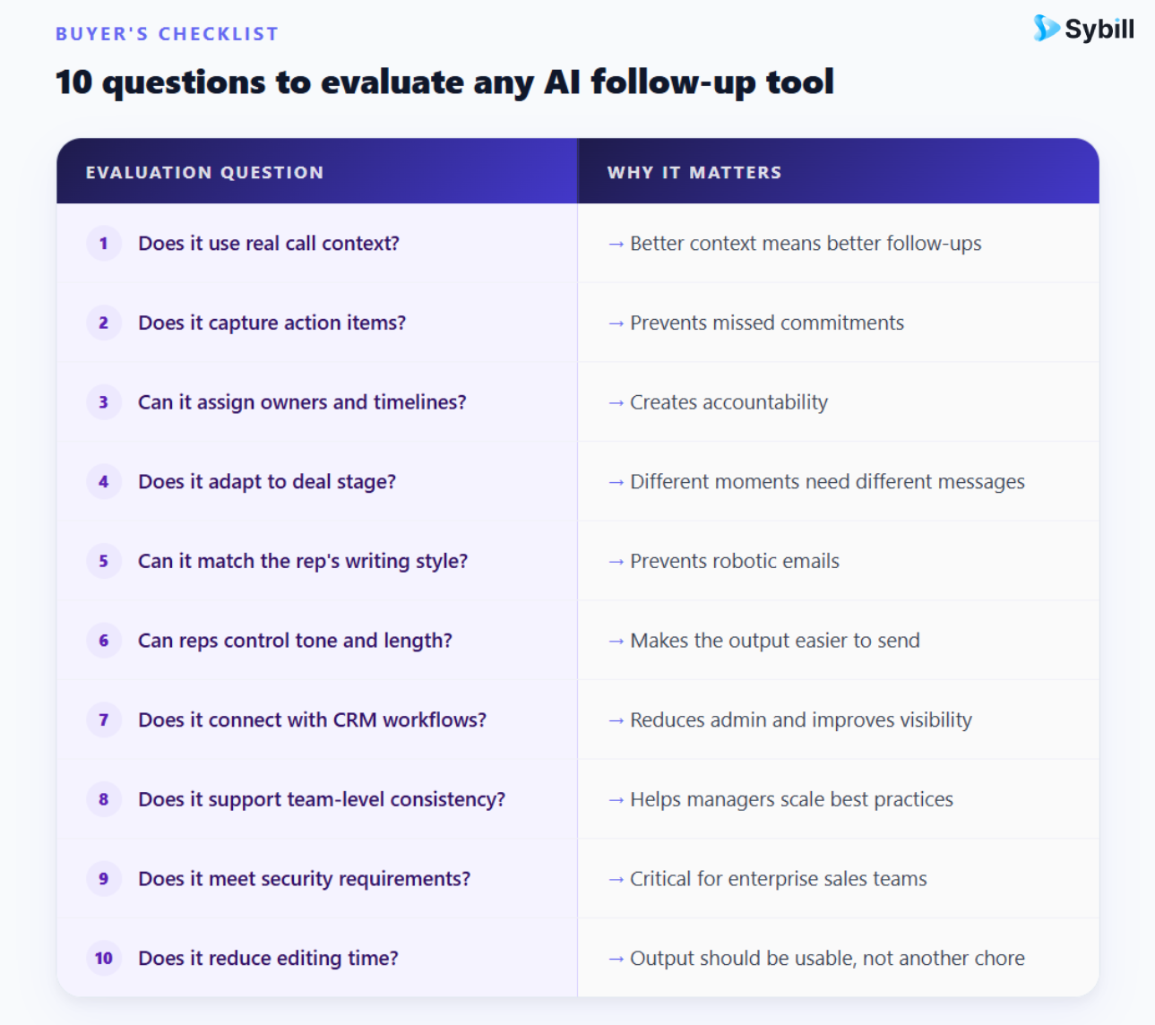 Buying guide for ai auto follow up email generators