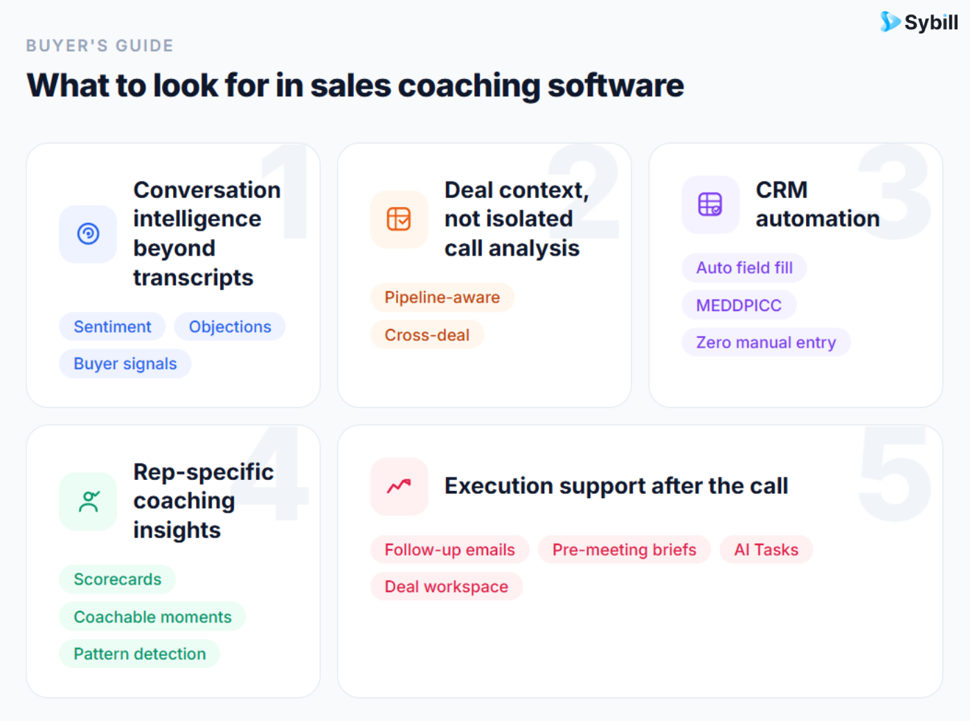 what to look for in sale coaching software