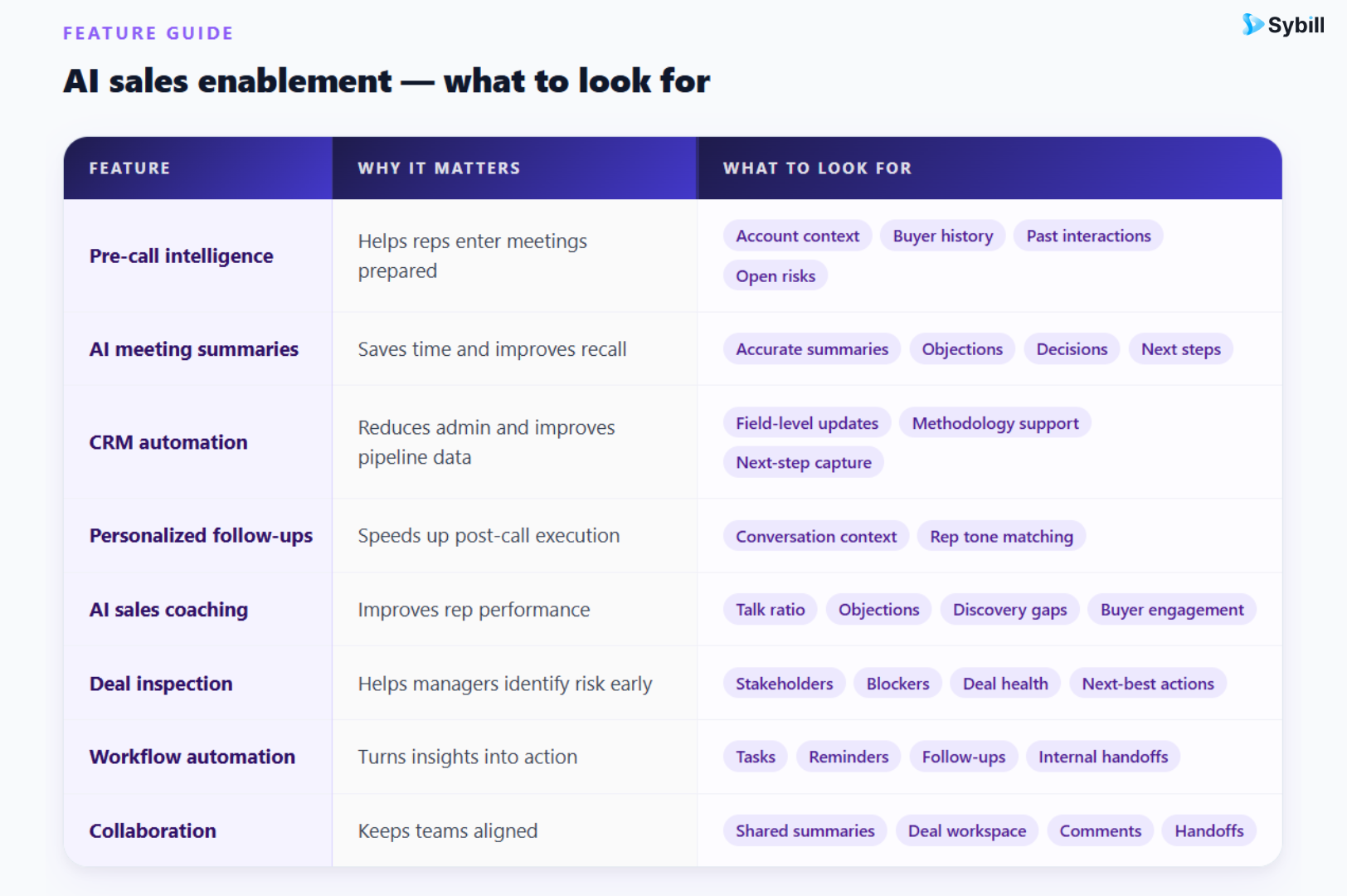 Key Features To Look For In AI Sales Enablement Software