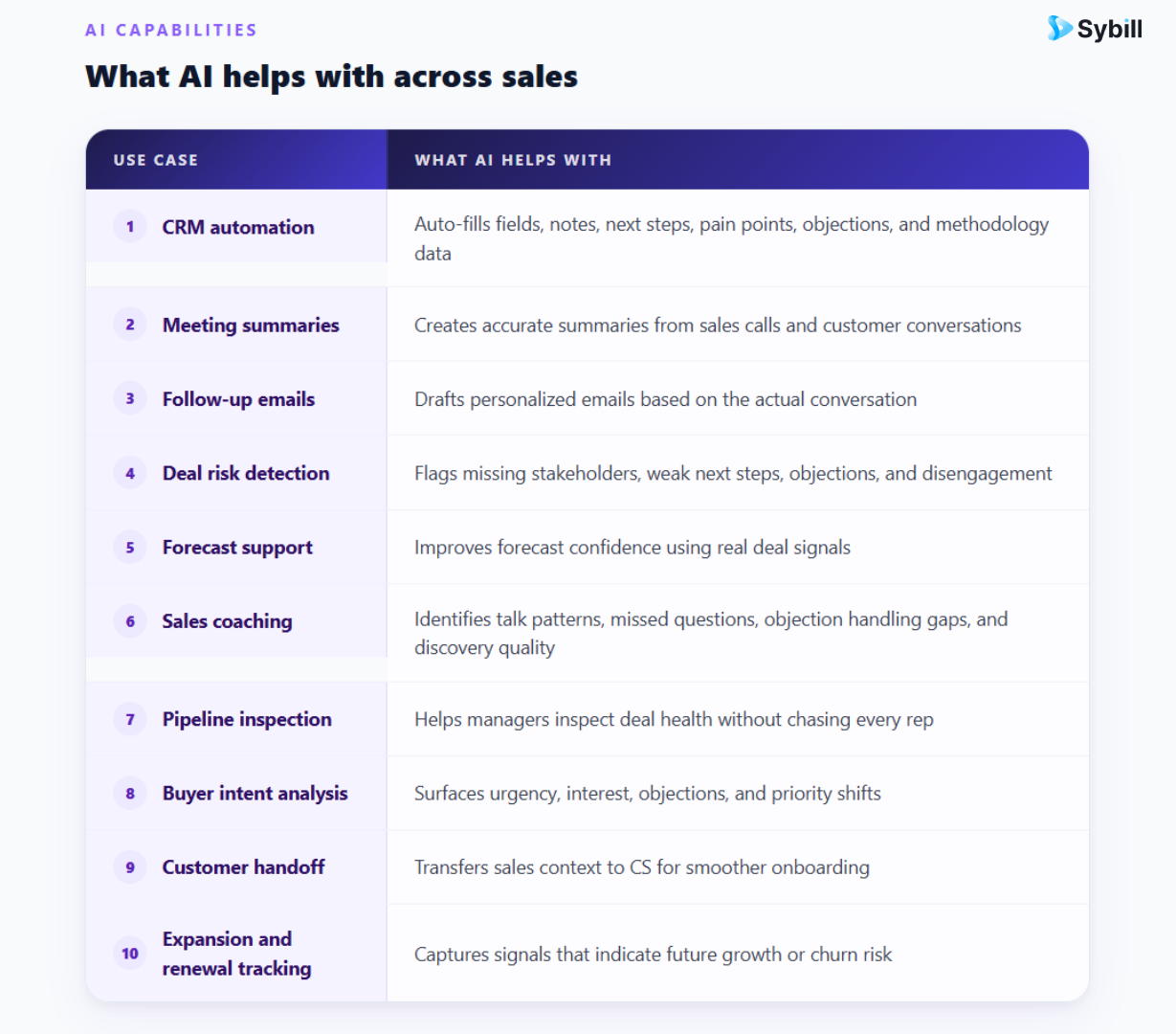 AI revenue cycle management use cases