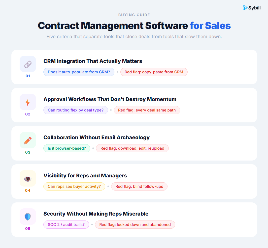 Buying Guide for Contract Management Software for Sales.