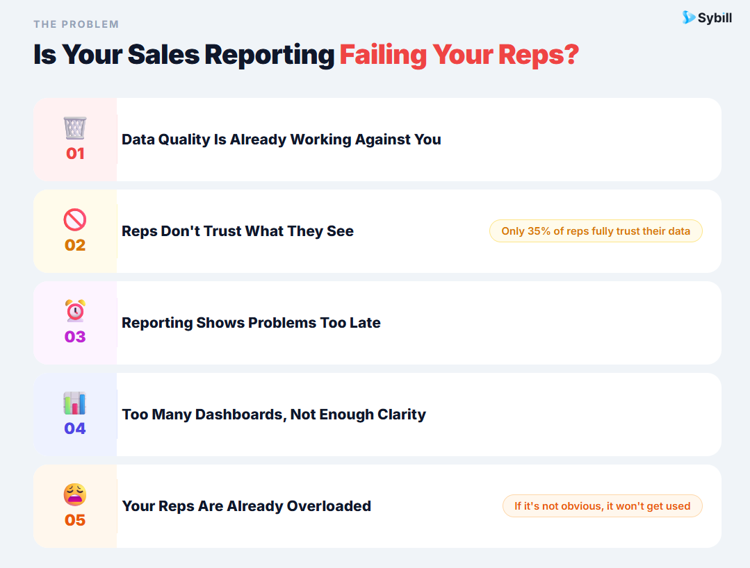 why sales reporting tools fail