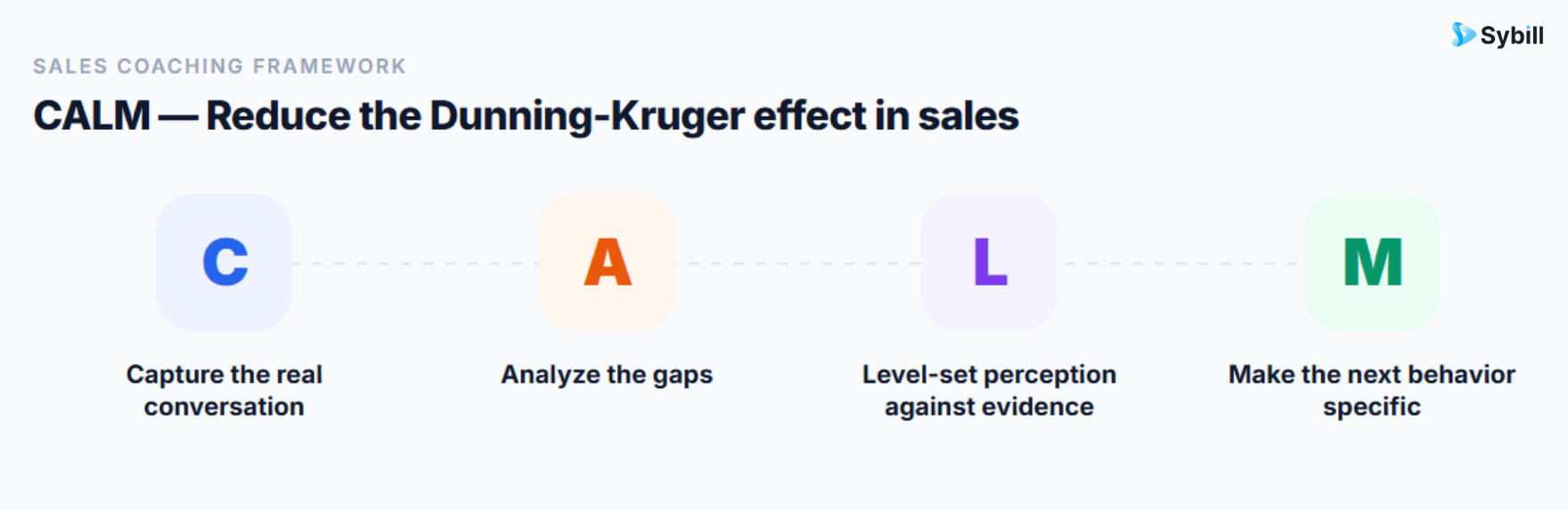 CALM Framework to Reduce the Dunning Kruger Effect in Sales