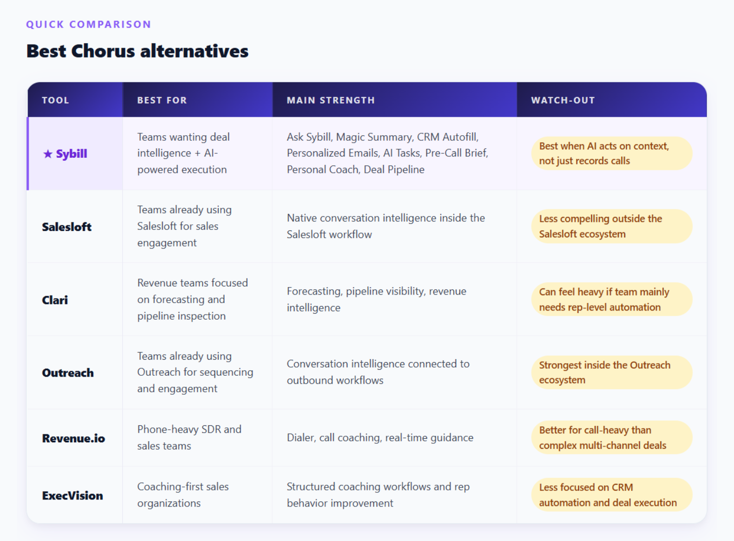Best Chorus Alternatives comparison table