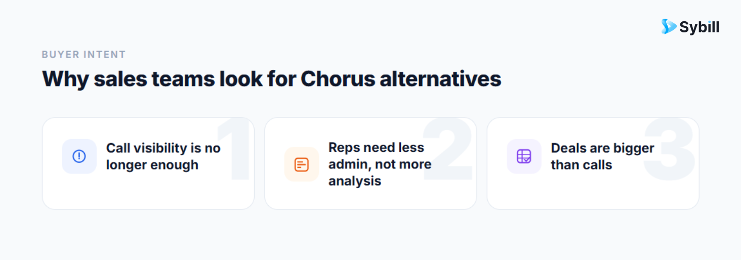 Why Sales Teams Look for Chorus Alternatives