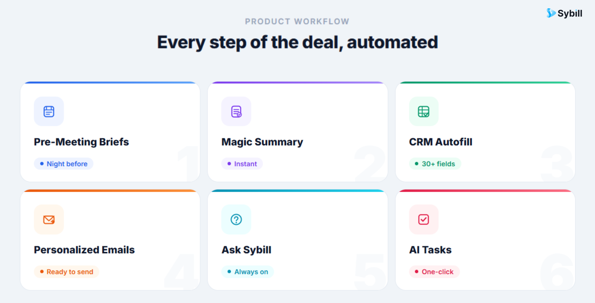 Sybill as an Otter.ai alternative for sales with AI call summaries, CRM Autofill, Personalized Emails, and Ask Sybill