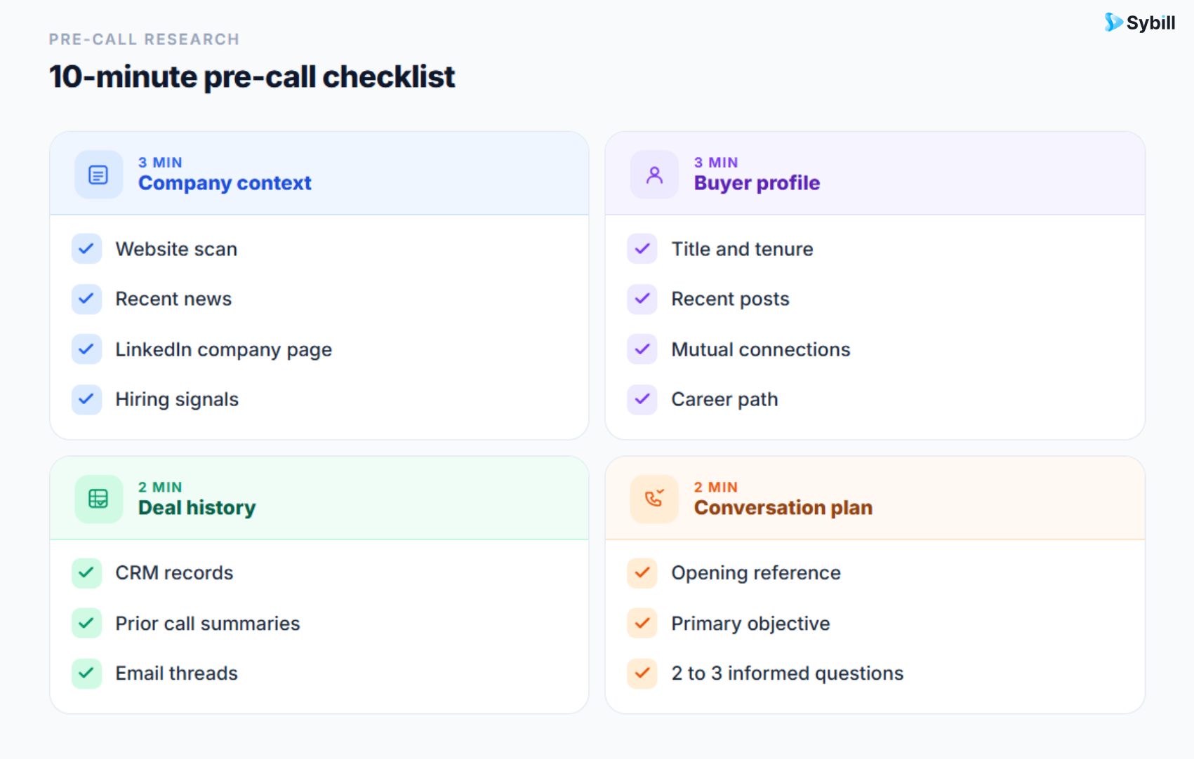 Pre-call prospect research checklist.