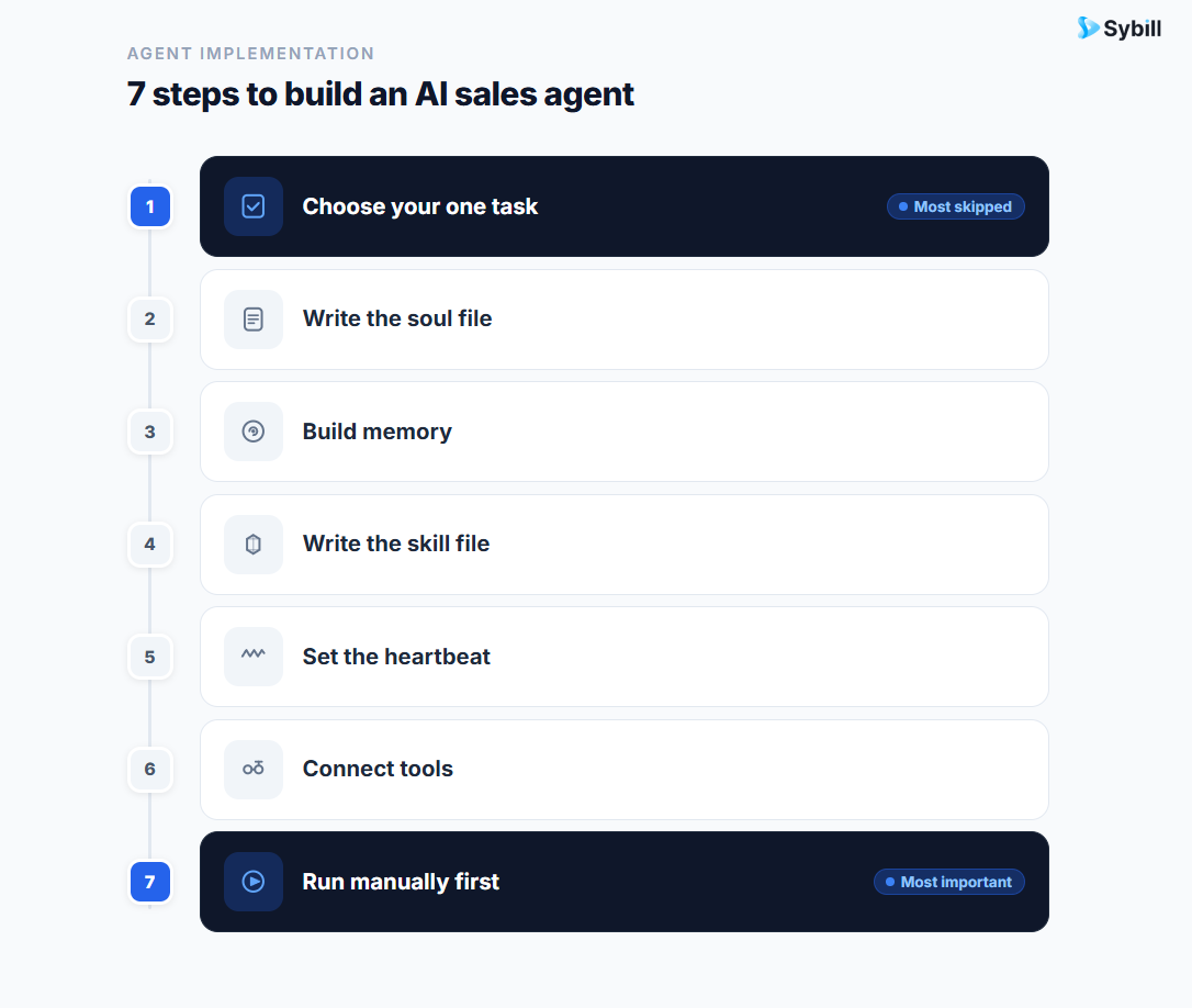 How to Build Your First AI Agent: Step-by-Step Guide for Sales Teams