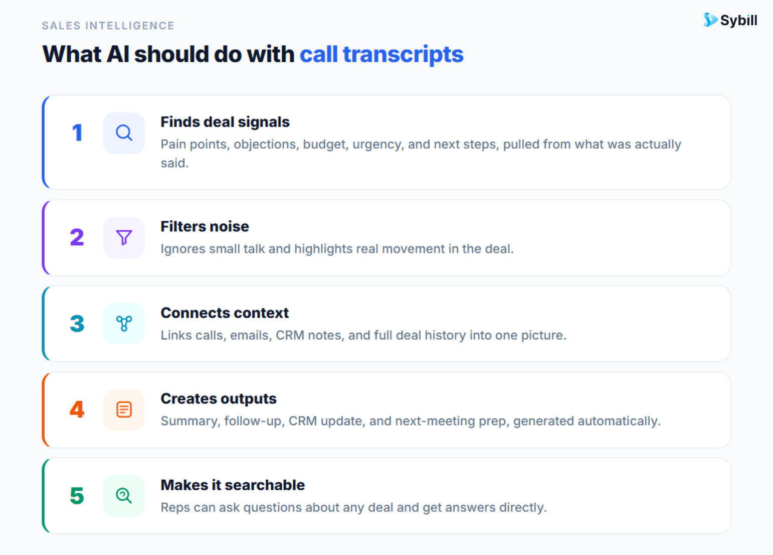 AI sales call transcript analysis workflow turning messy transcripts into deal signals, CRM updates, follow-ups, and searchable deal answers.