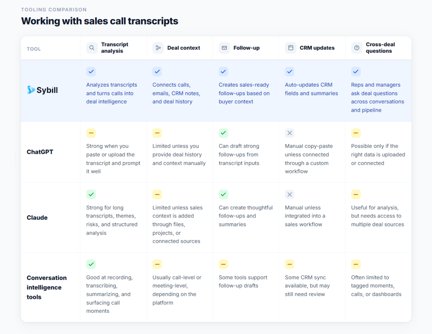 AI Transcript Analysis Tools