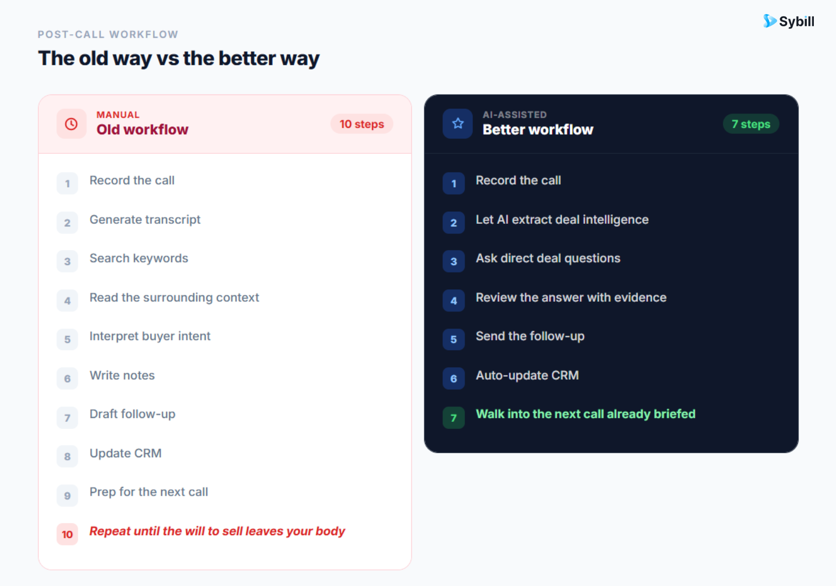 the new way to do ai call transcript analysis