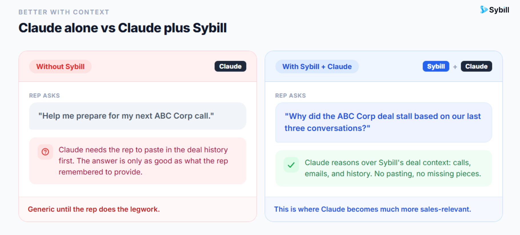 how to use claude for sales research. sybill's deal context makes it stronger.