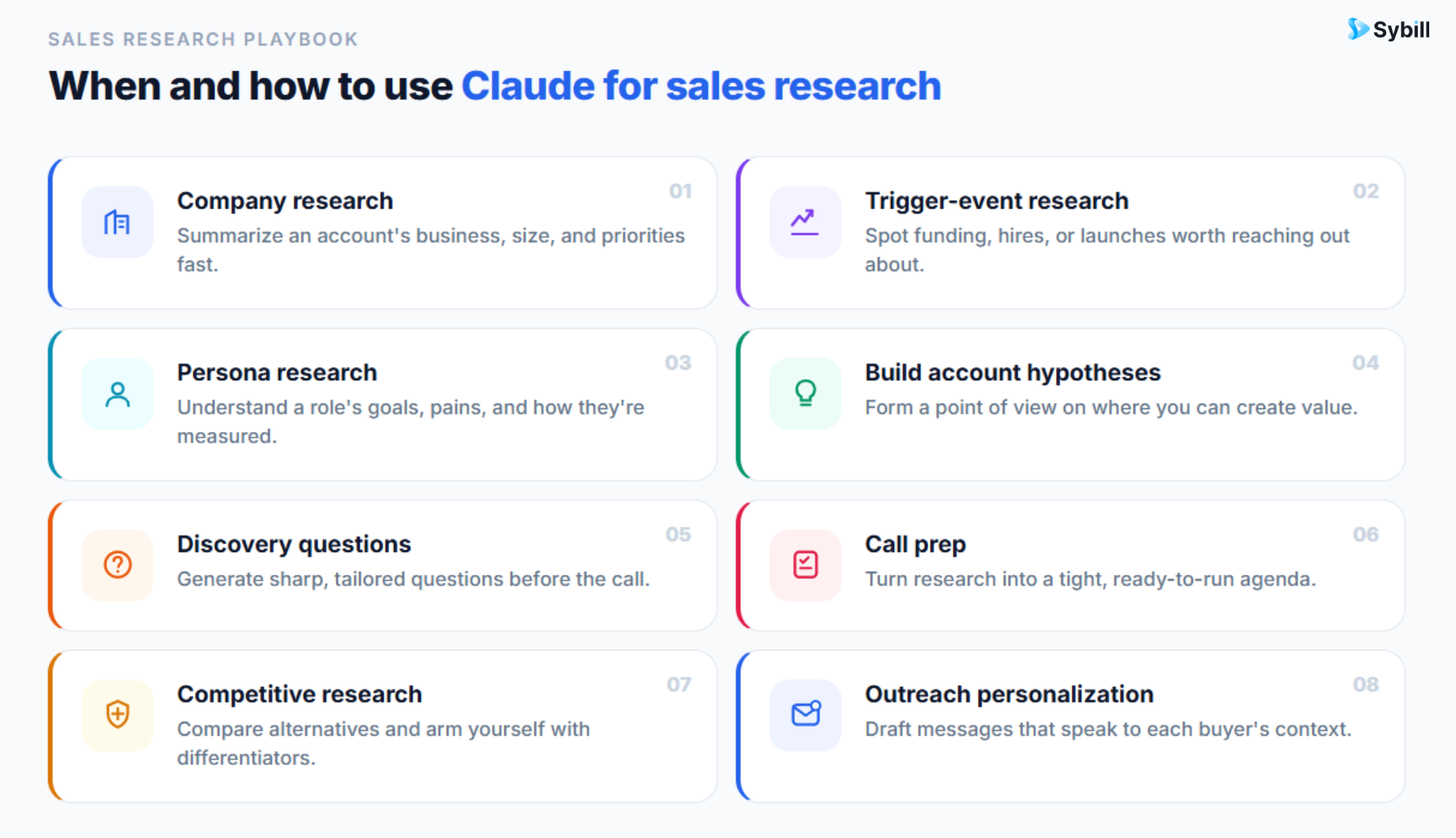 when and how to use claude for sales research