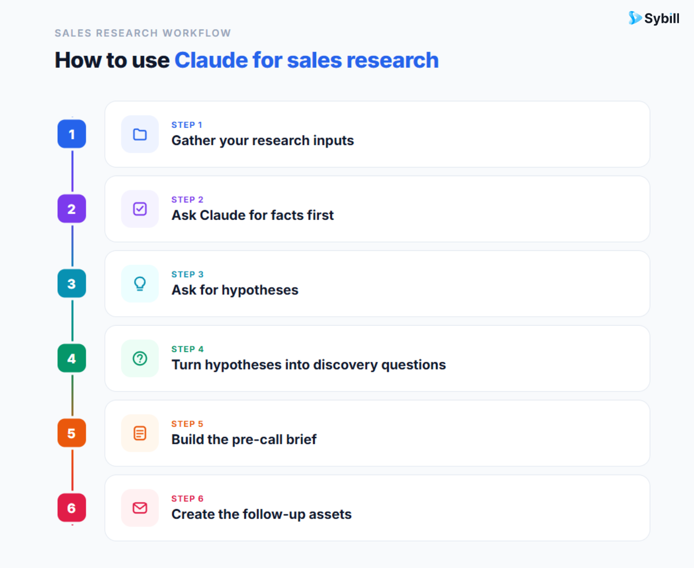 how to use claude for sales research