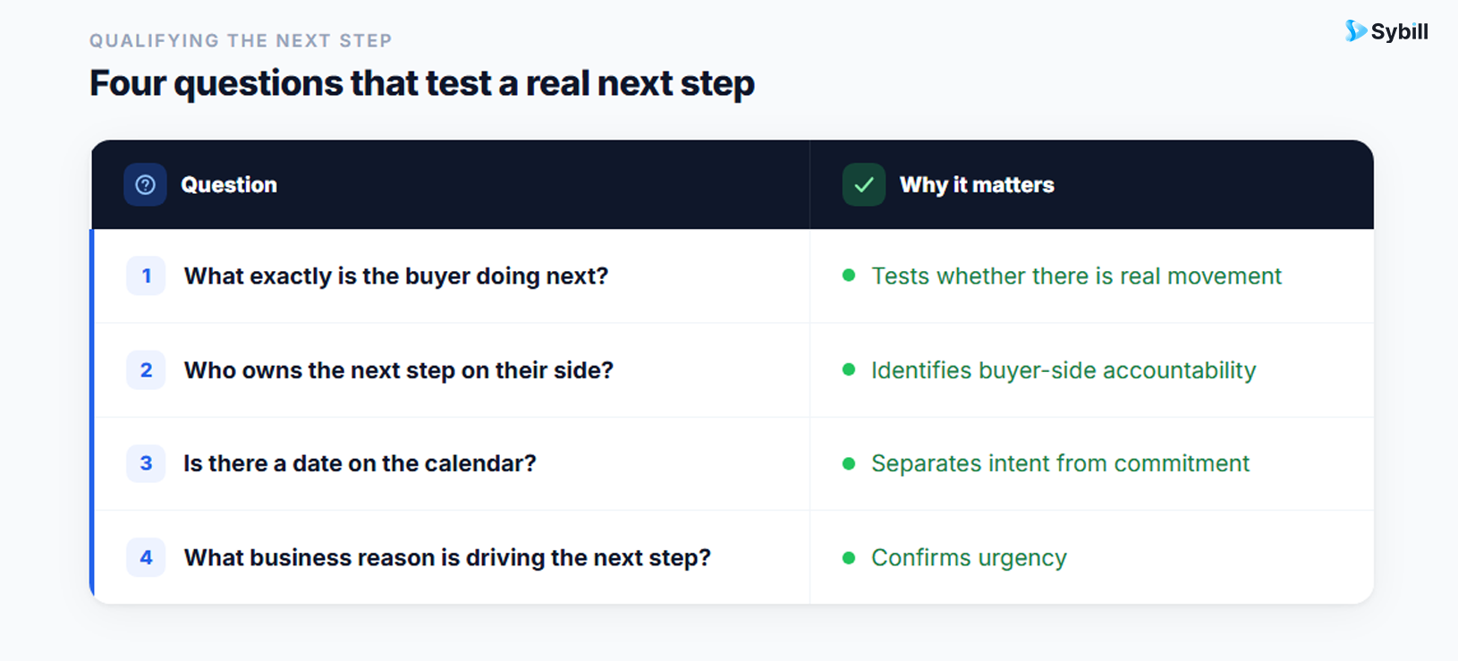 how to use AI to spot deal risk signals