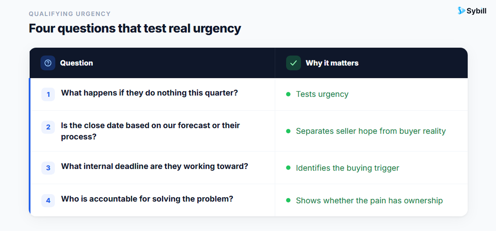 how to use AI to spot deal risk signals
