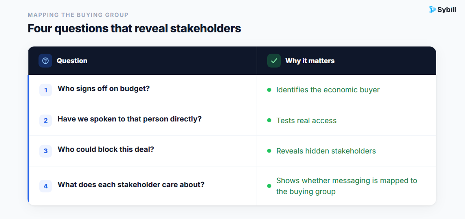 how to use AI to spot deal risk signals