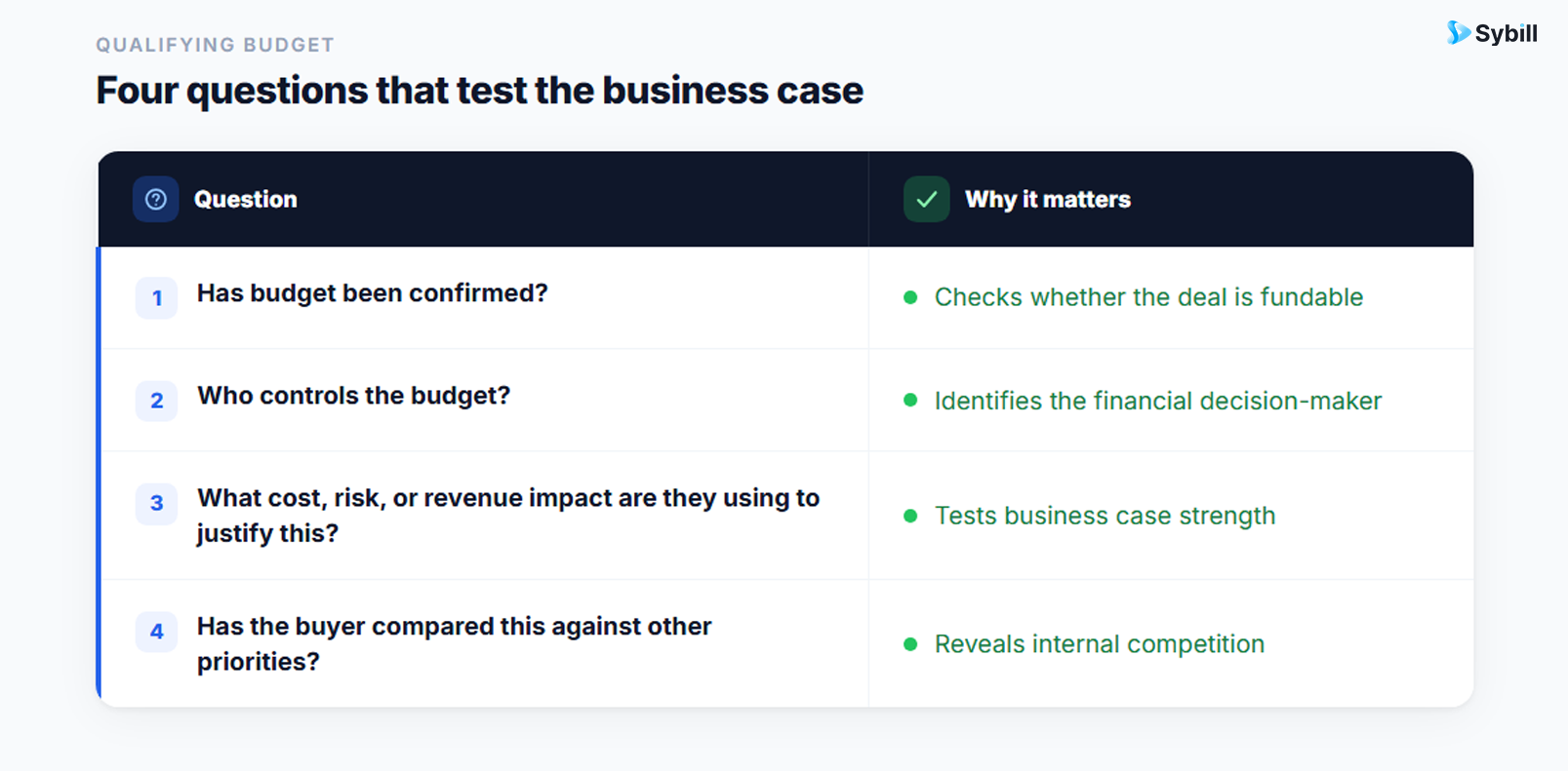 how to use AI to spot deal risk signals