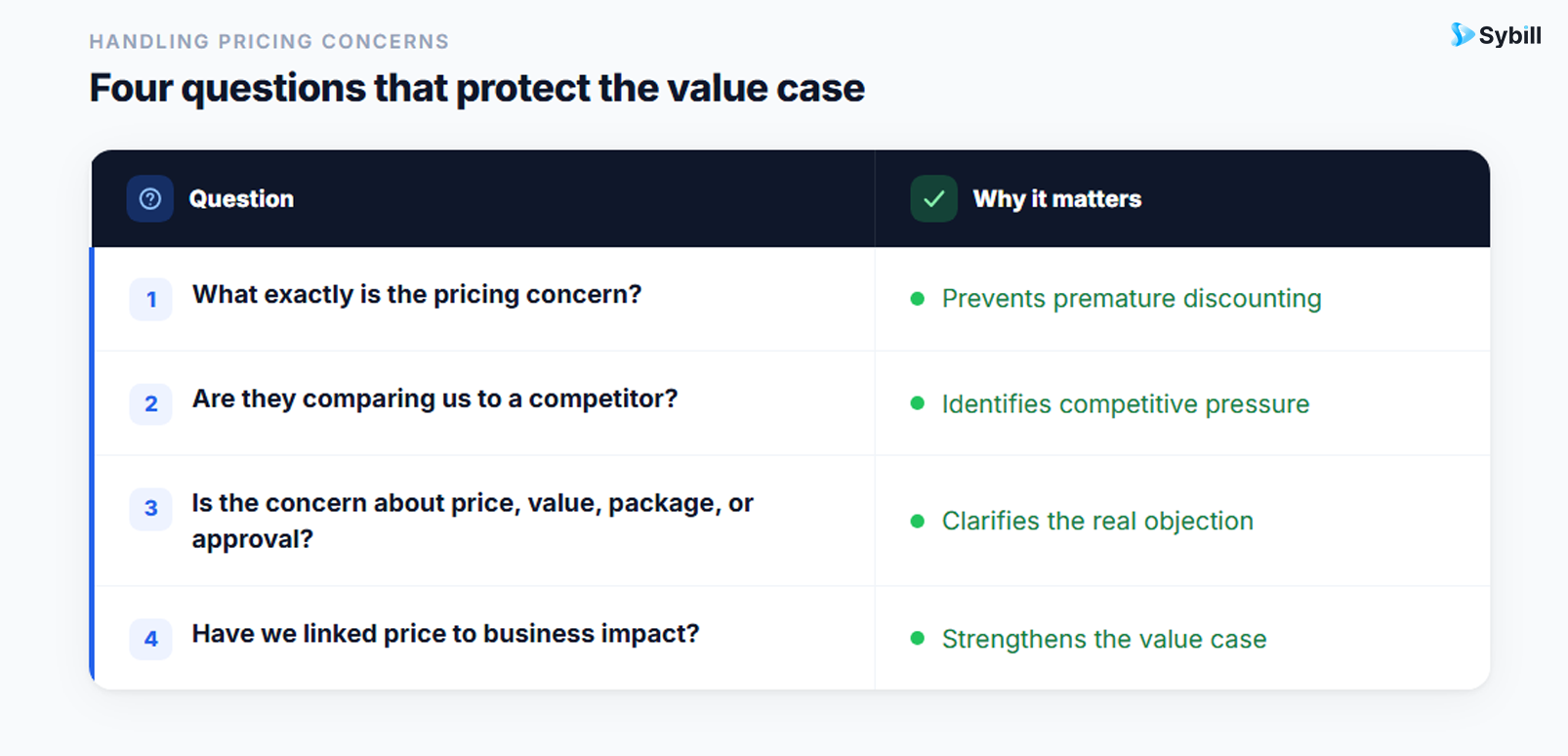 how to use AI to spot deal risk signals