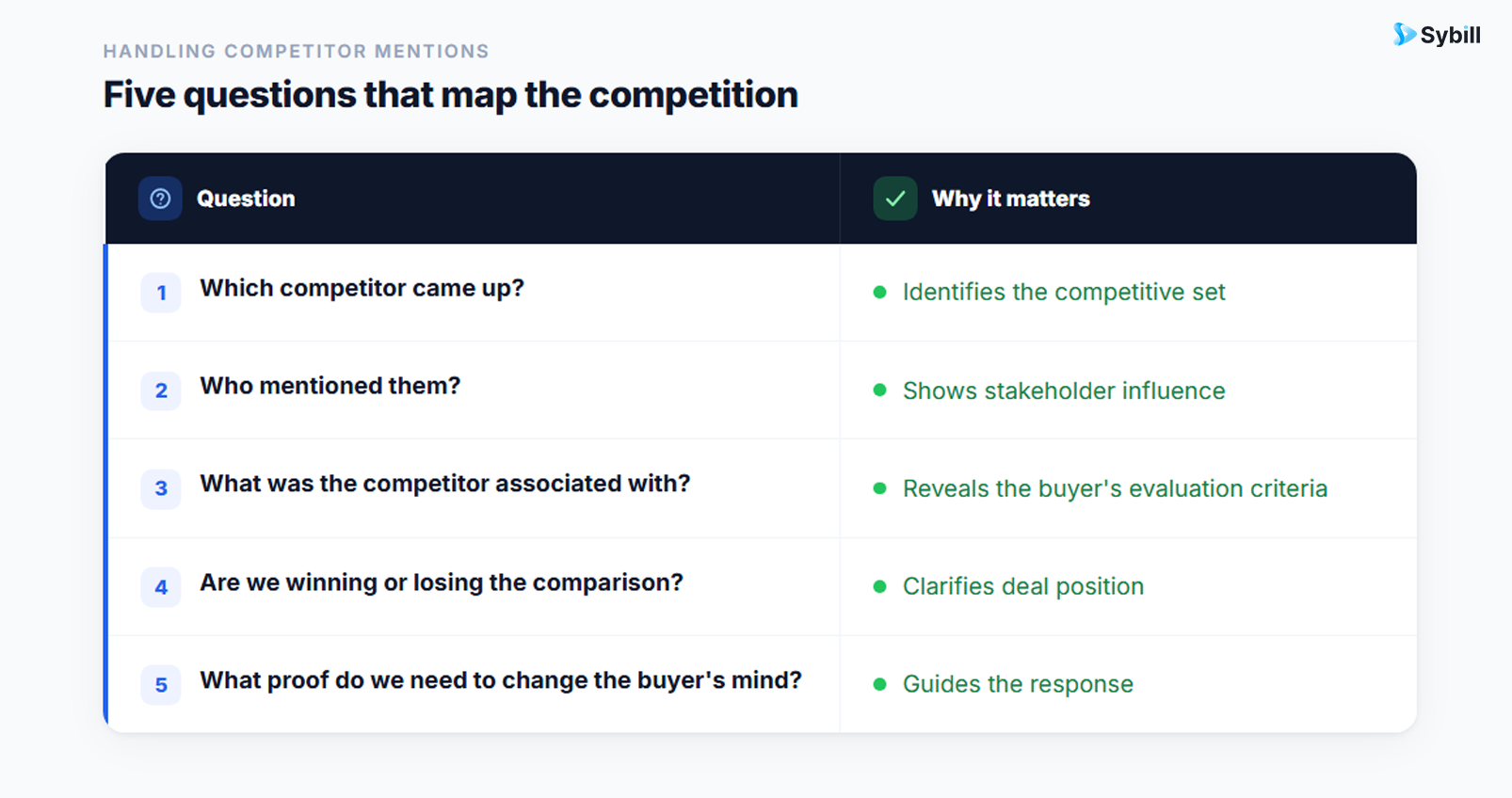 how to use AI to spot deal risk signals