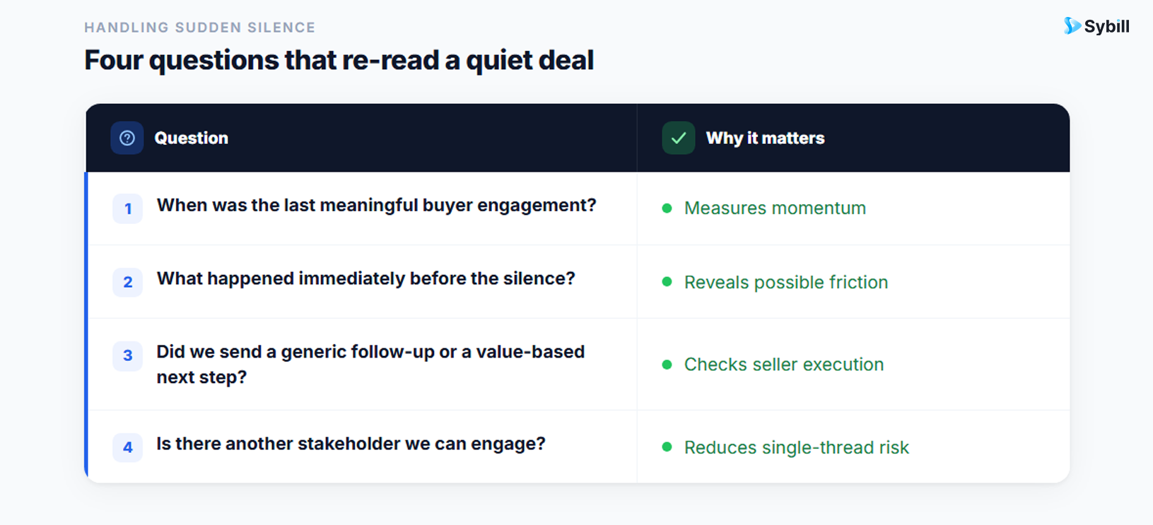 how to use AI to spot deal risk signals