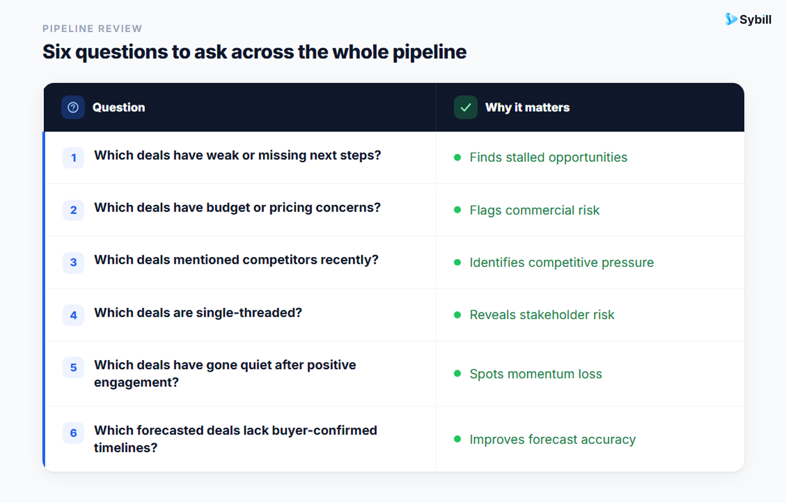 how to use AI to spot deal risk signals