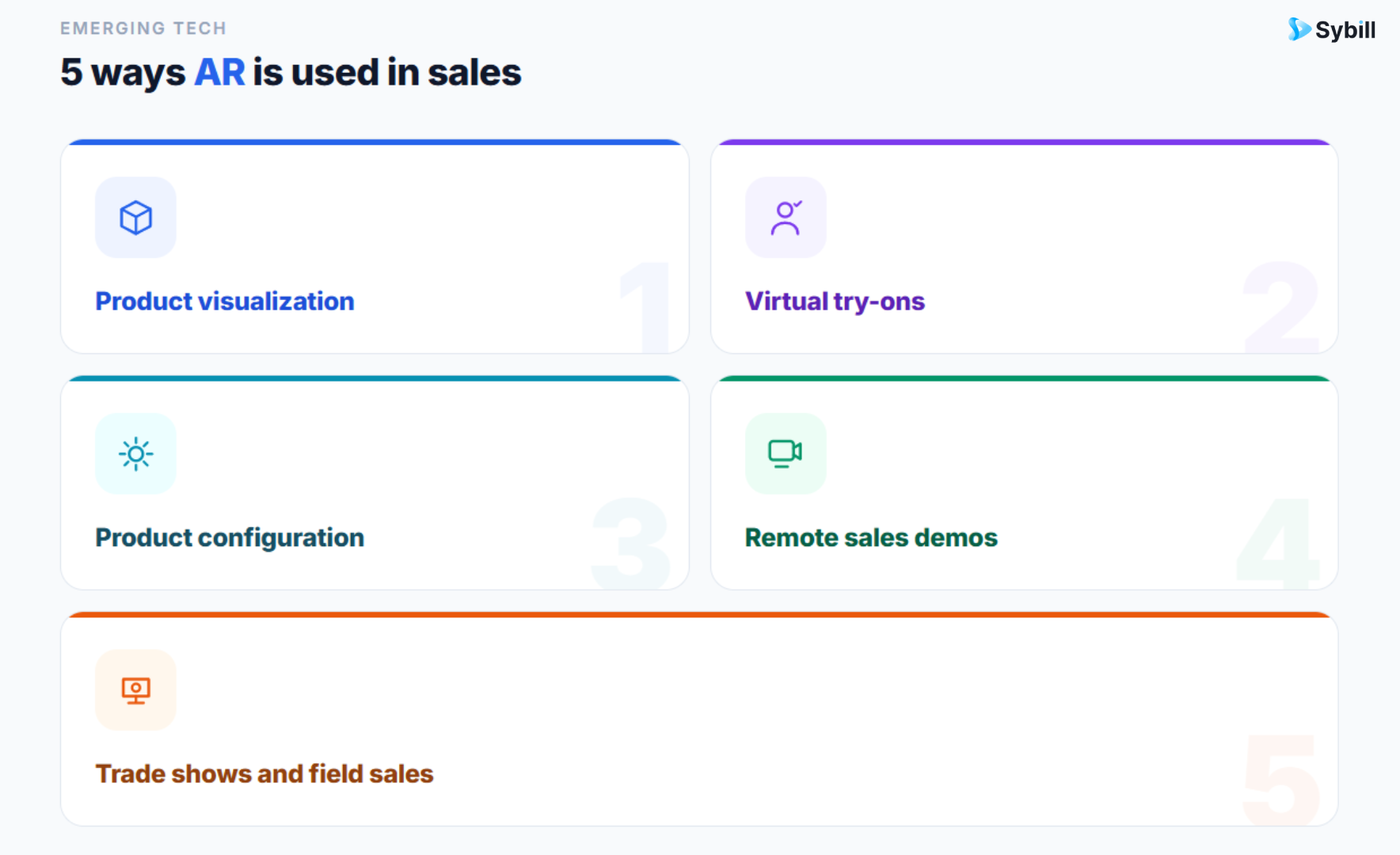 AR in sales use cases