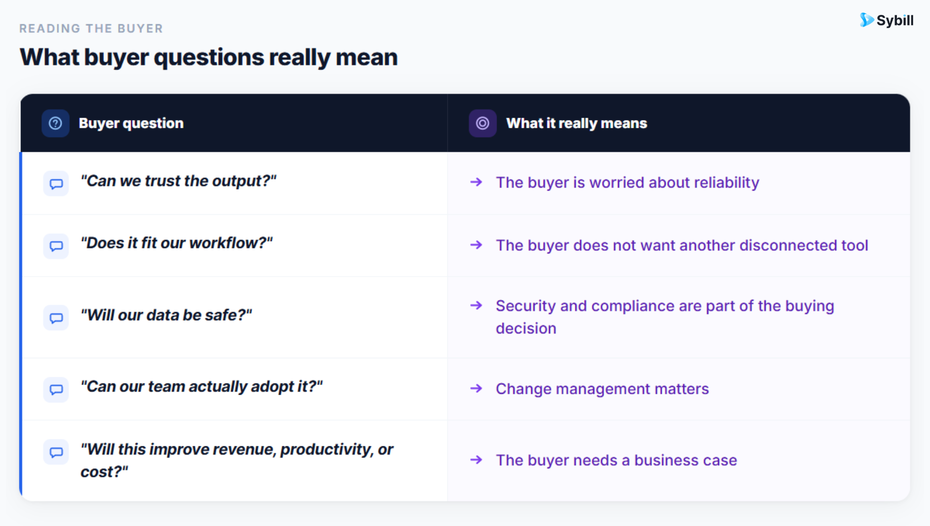 Crossing the chasm SaaS buyer confidence stack showing what mainstream buyers need before purchase.