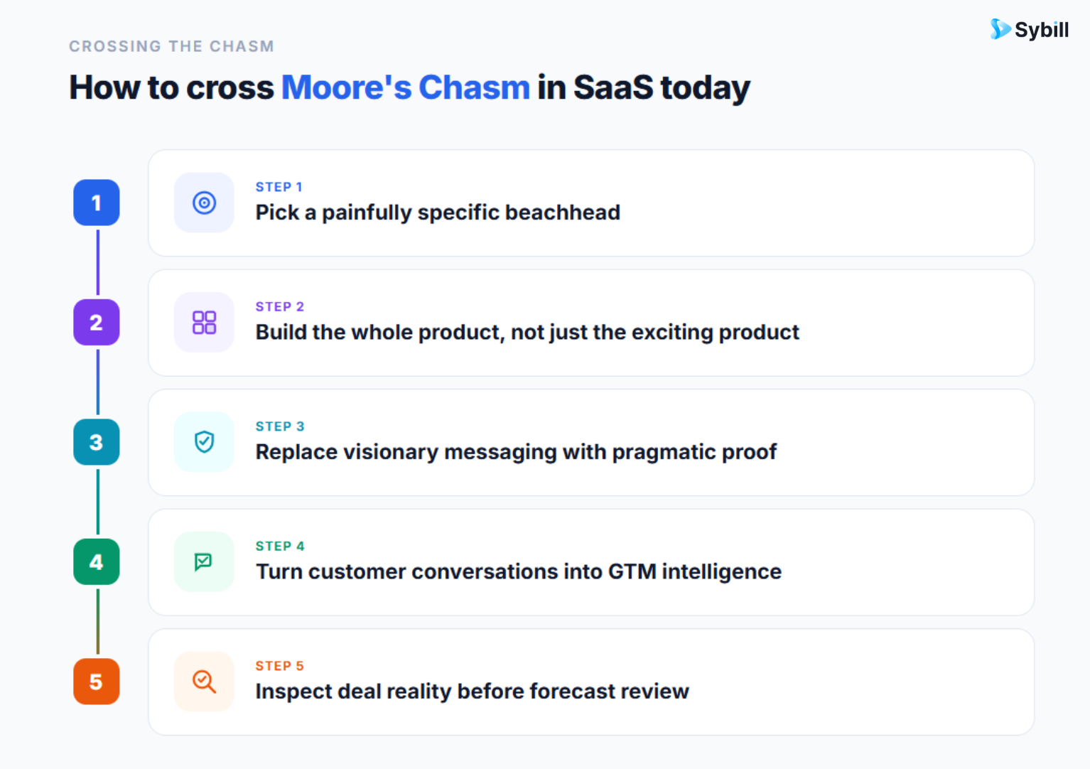 How To Cross The Moore's Chasm In SaaS Today