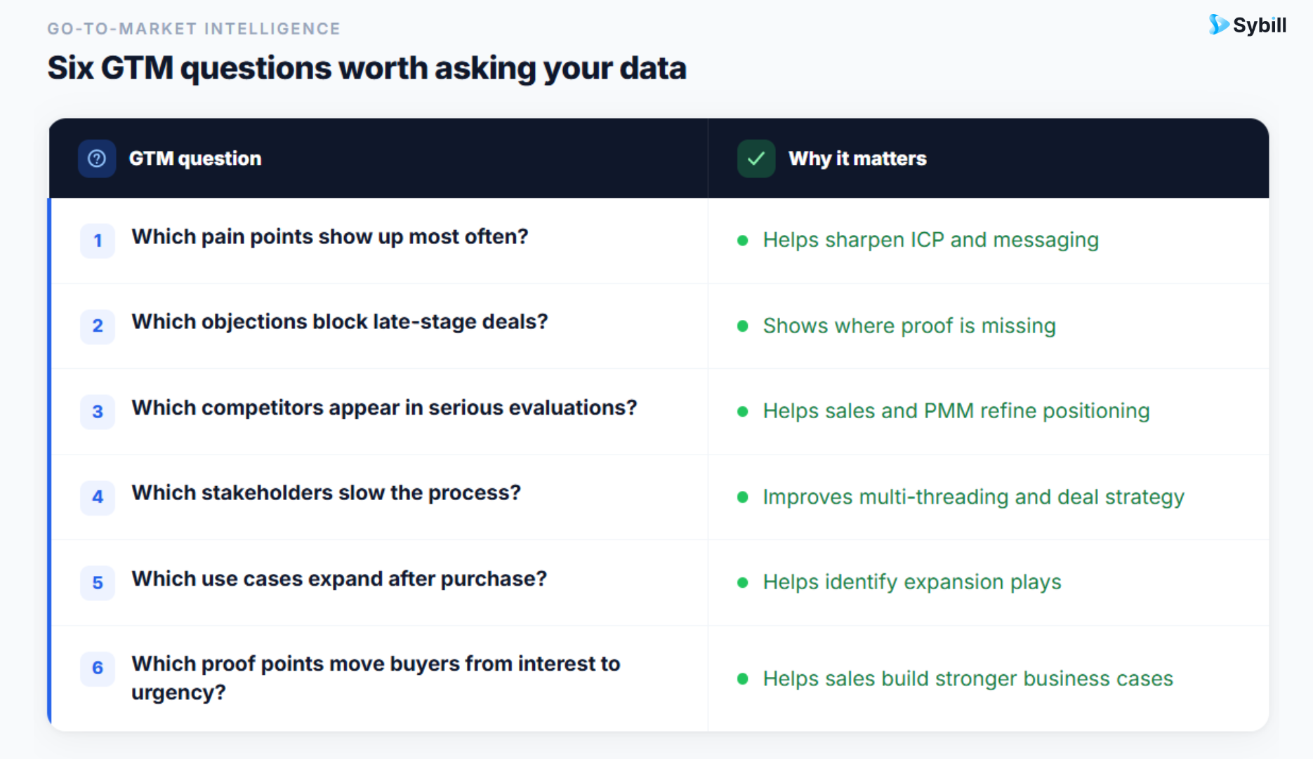 how conversation intelligence helps SaaS companies cross the chasm