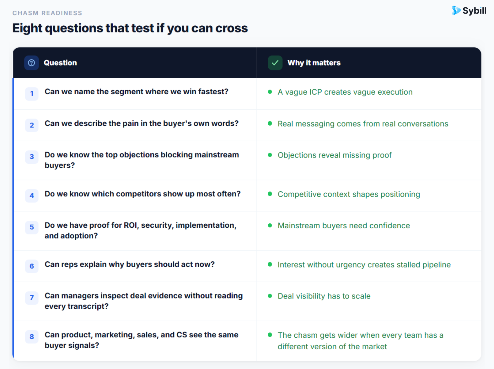 Crossing the chasm SaaS playbook for moving from early adopters to mainstream buyers.