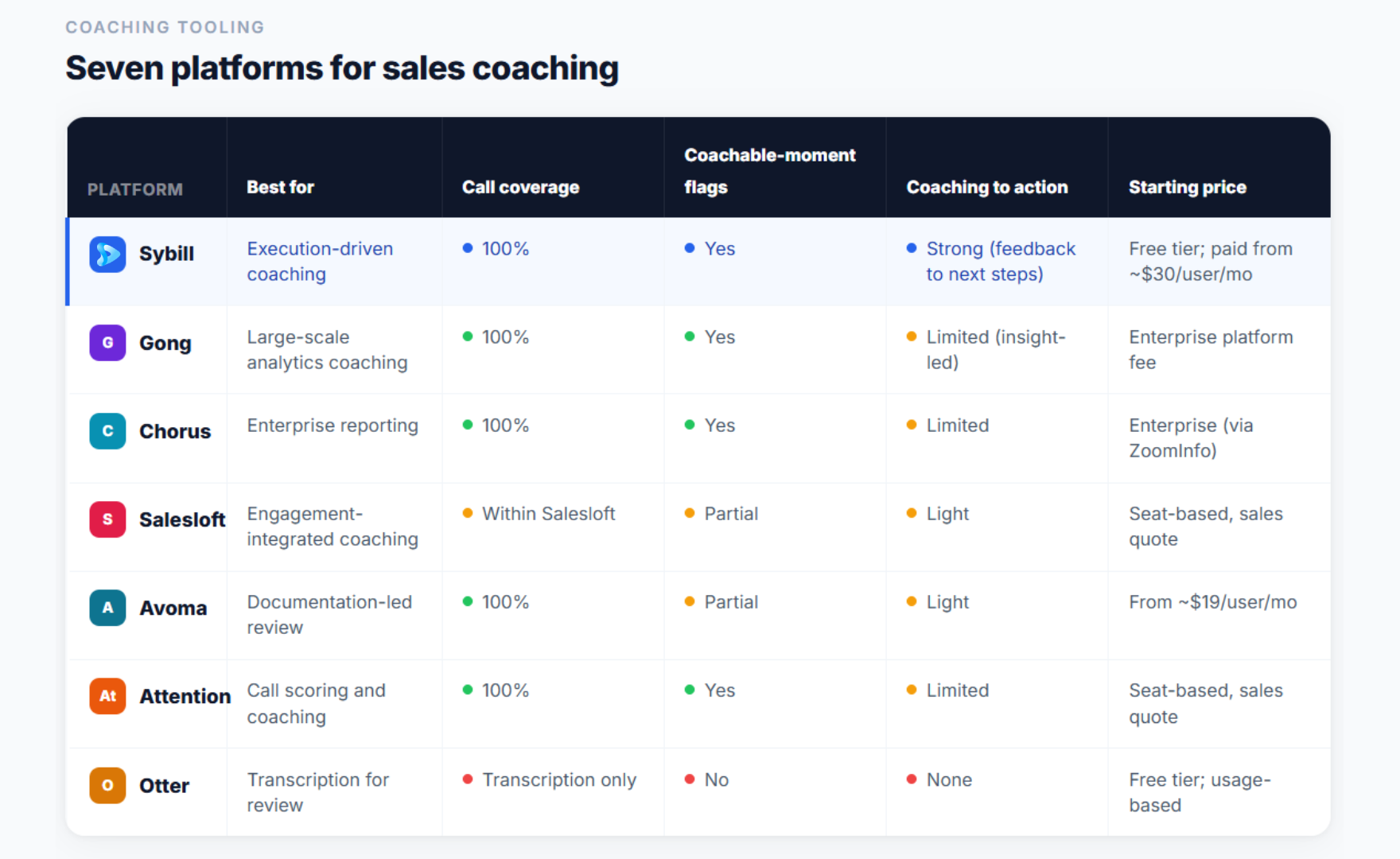 Best Sales Coaching Platforms