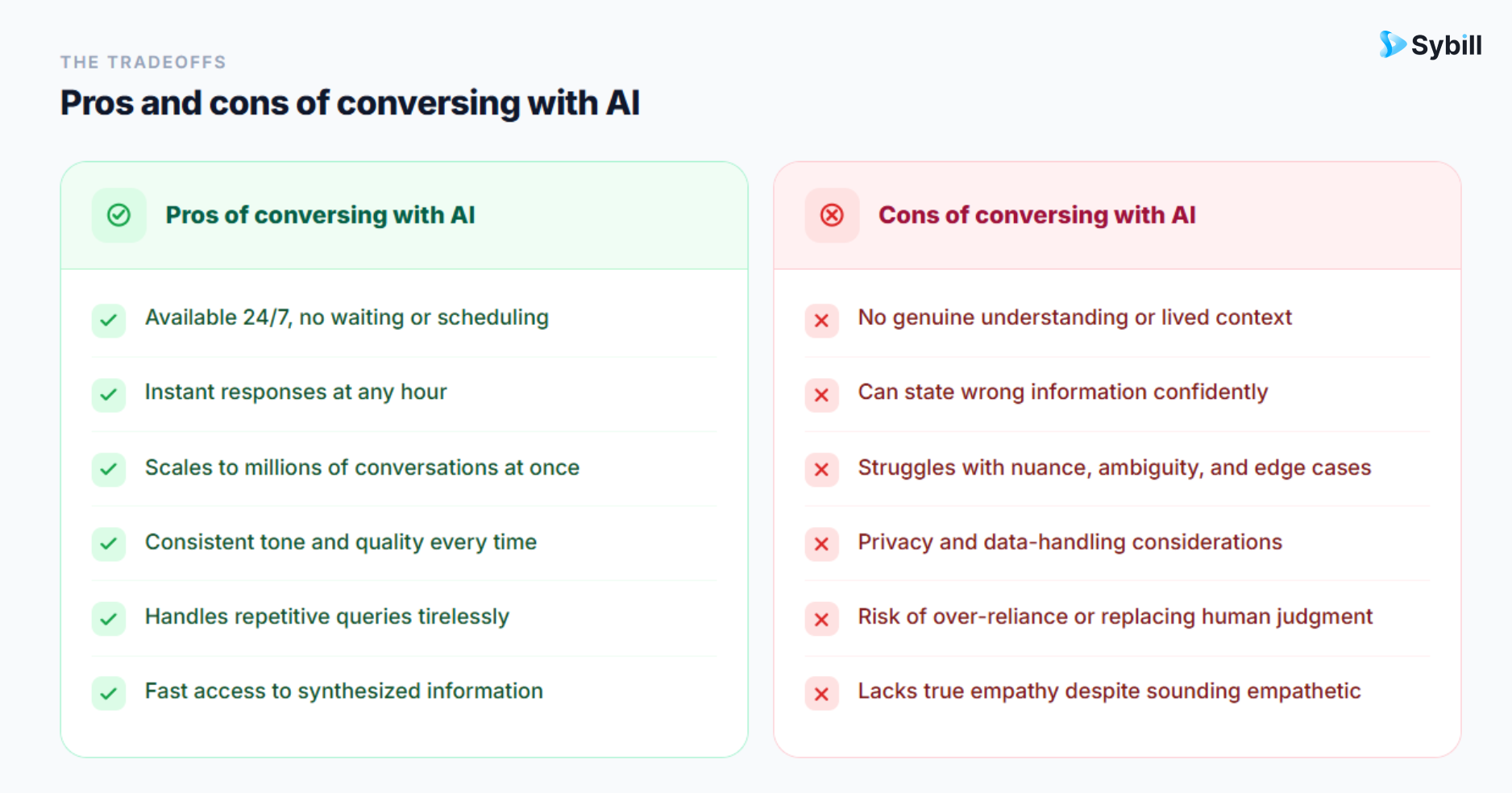 Pros and Cons of Conversing with Artificial Intelligence