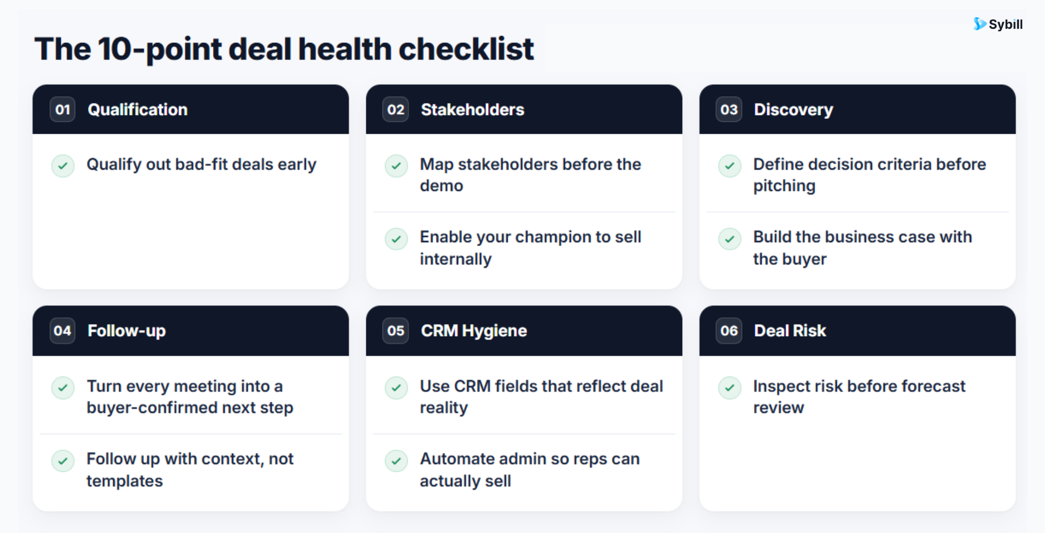 B2B sales cycle optimization checklist for sales managers and account executives reviewing qualification, stakeholders, follow-ups, CRM hygiene, and deal risk.
