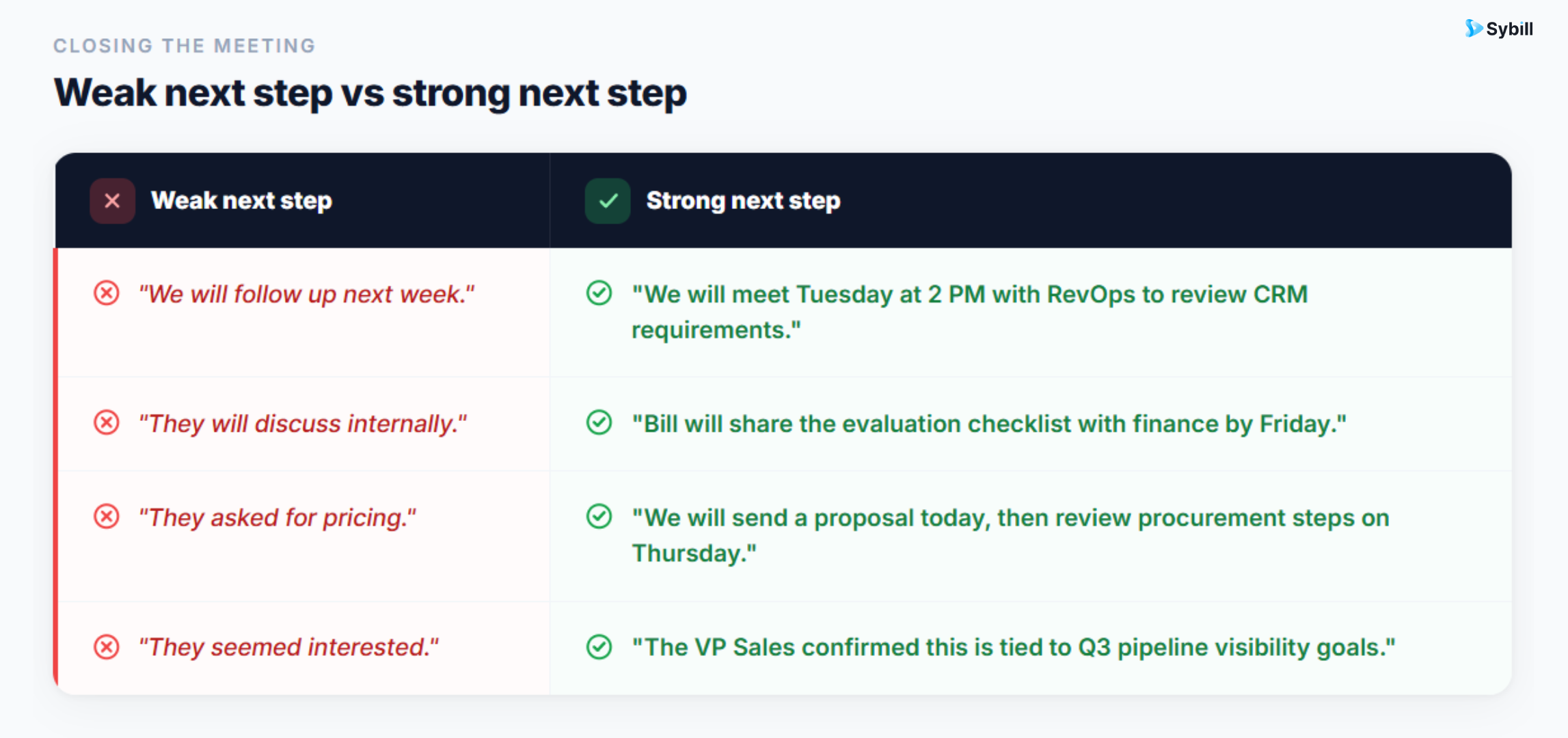 b2b sales cycle optimization what strong next steps look like