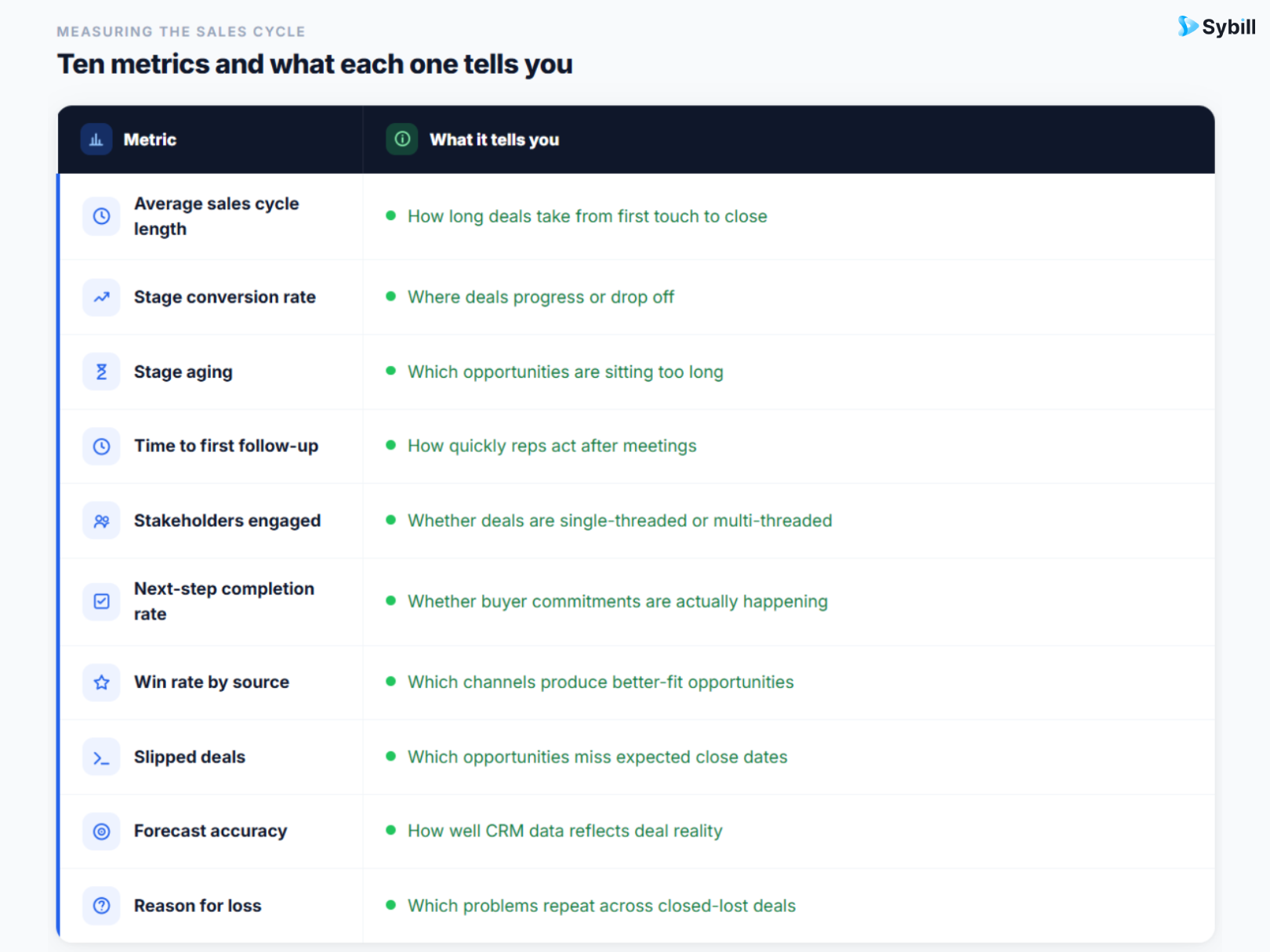 b2b sales cycle optimization metrics to track