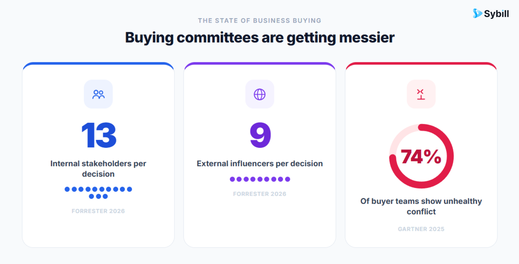 why modern sellers need a single source of truth for sales deals