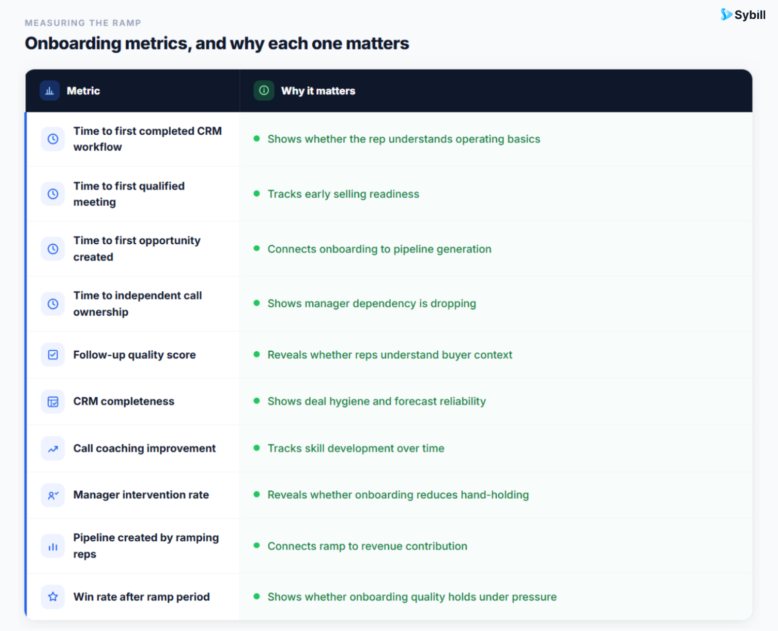 How To Measure Sales Onboarding Automation