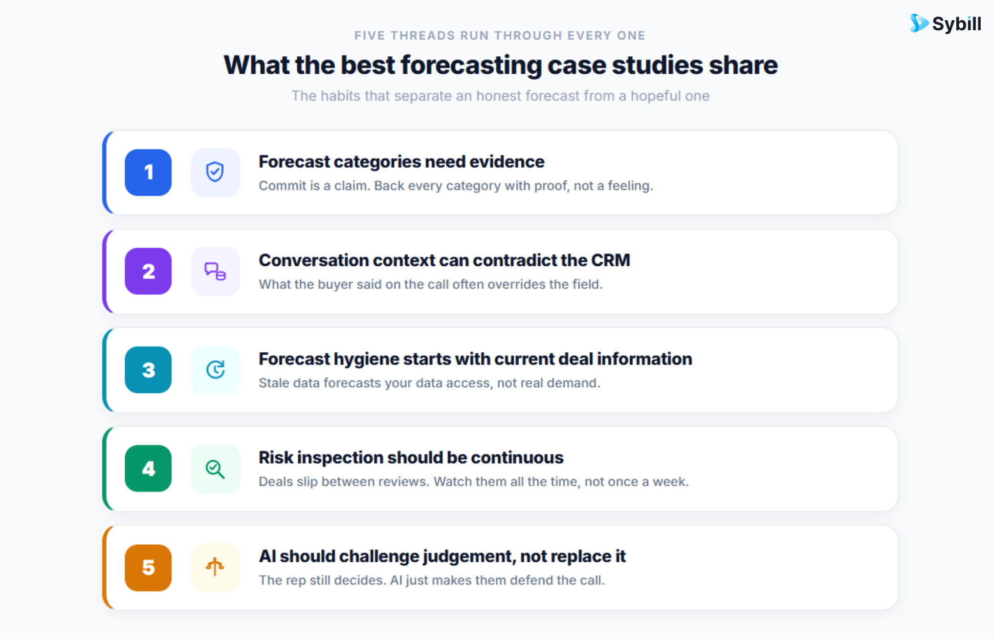 what best sales forecasting case studies have in common