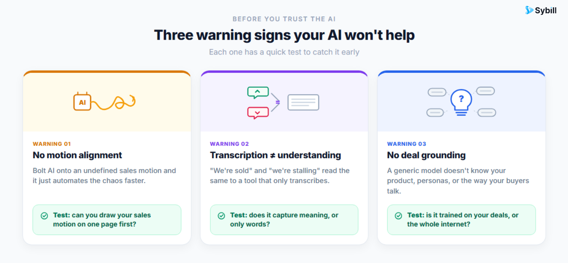 Three traps when automating BANT qualification: missing sales motion alignment, transcription without understanding, no real-deal grounding.