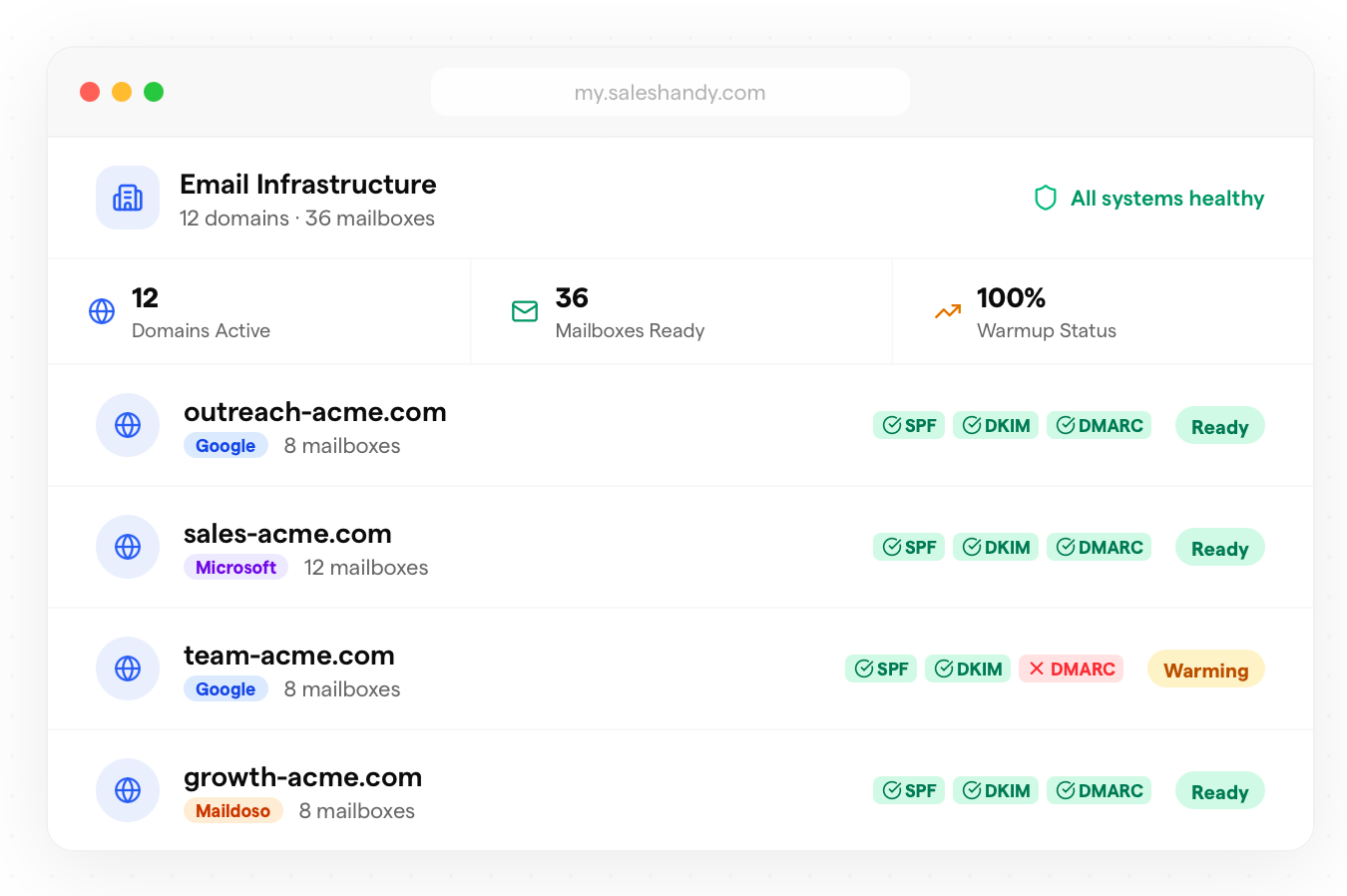 best ai cold email software