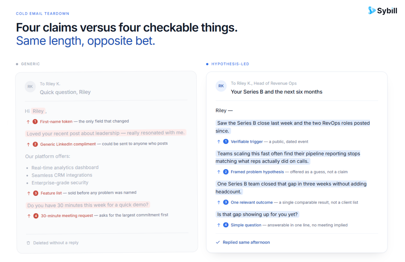 Cold email rules comparing generic personalization with relevant B2B buyer context