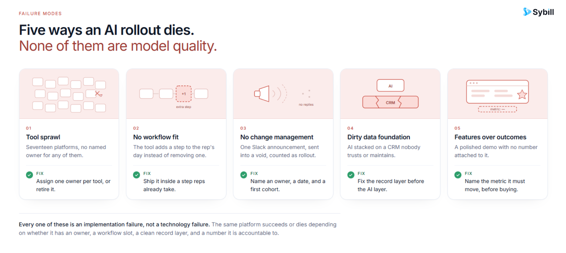 Five reasons enterprise AI pilots fail in sales teams, from tool sprawl to missing change management.