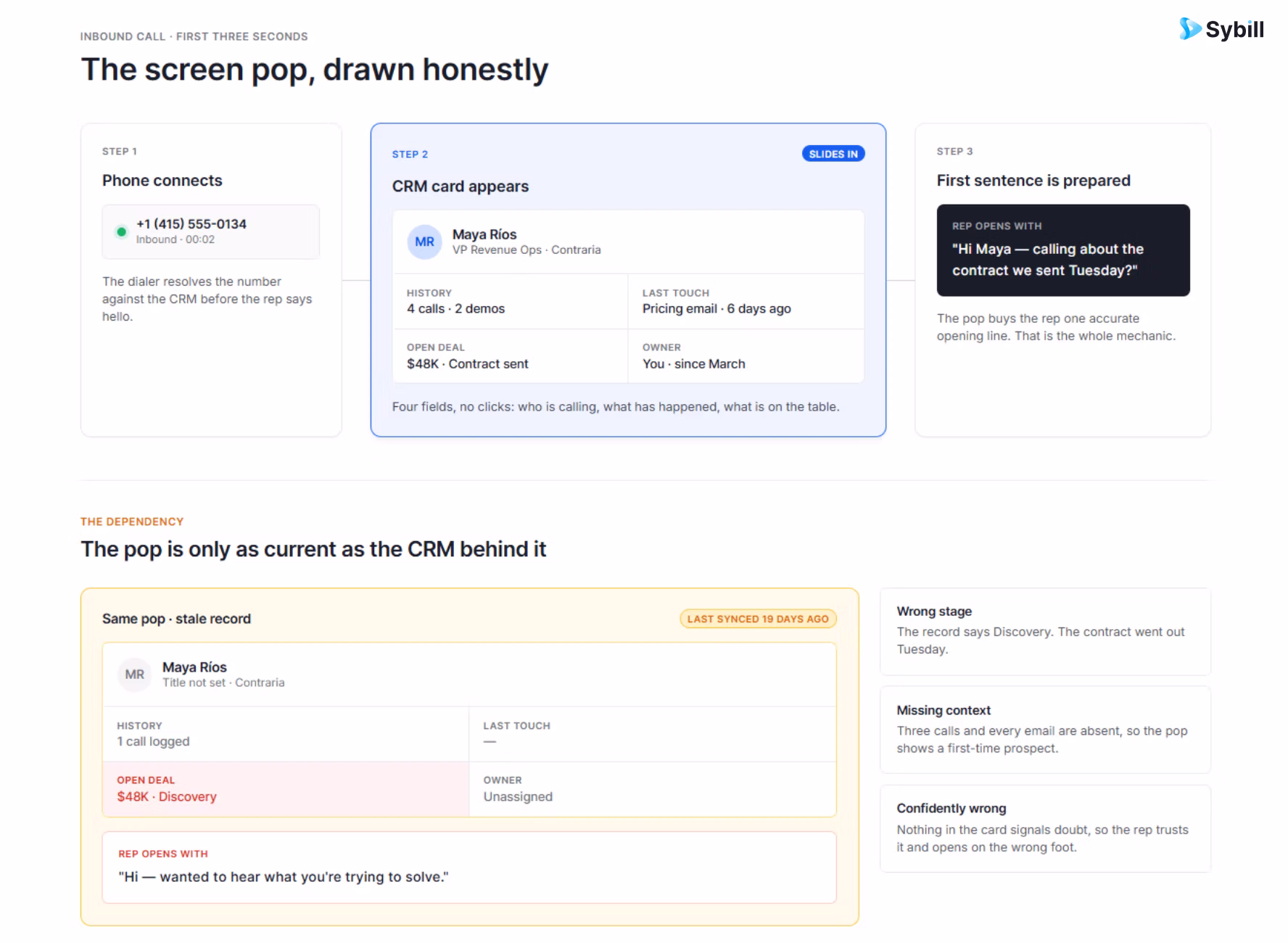Aircall screen pop showing CRM context on call connect and its dependency on clean CRM data.