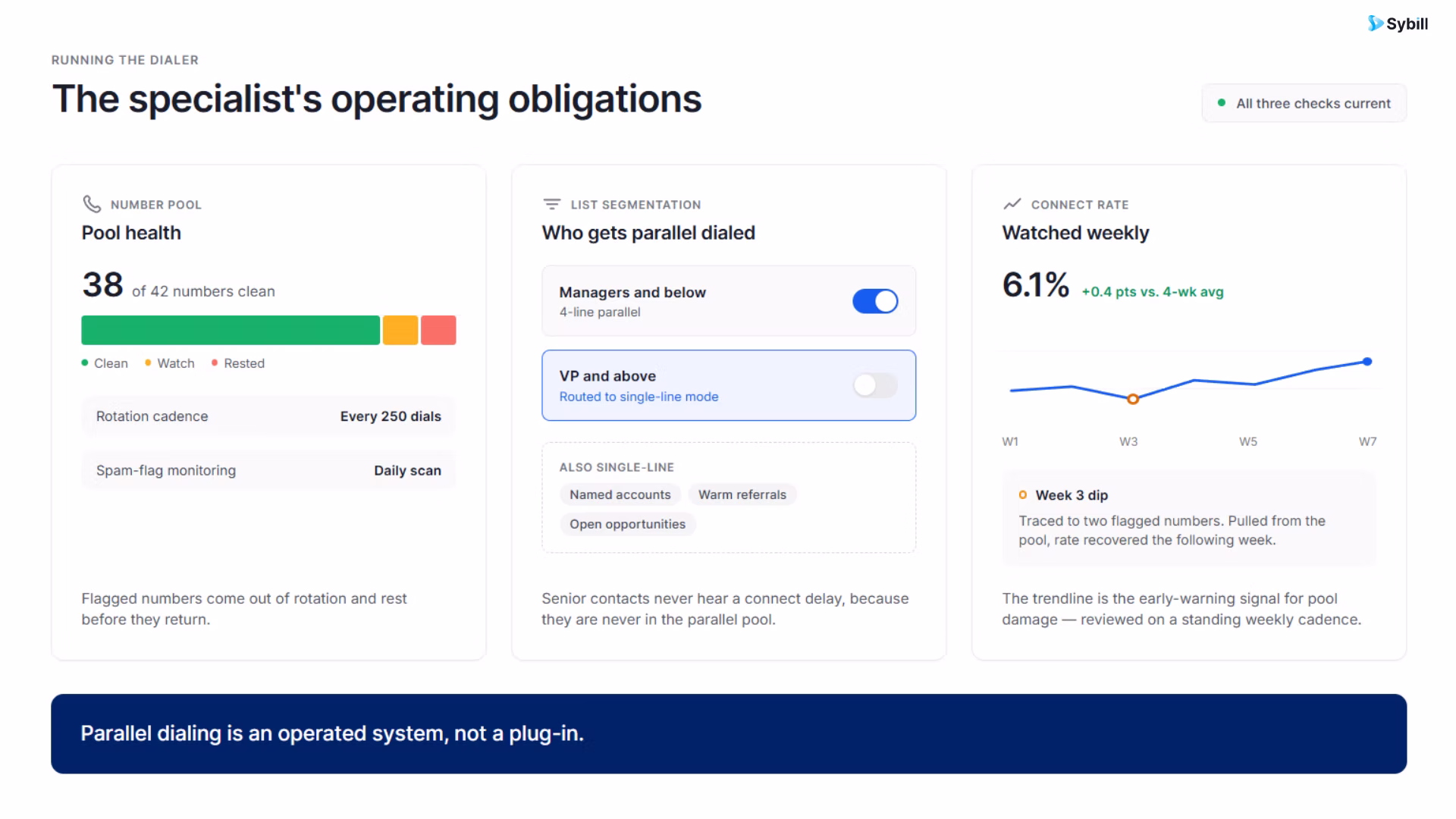 Operating disciplines for parallel dialing including number reputation monitoring and list segmentation