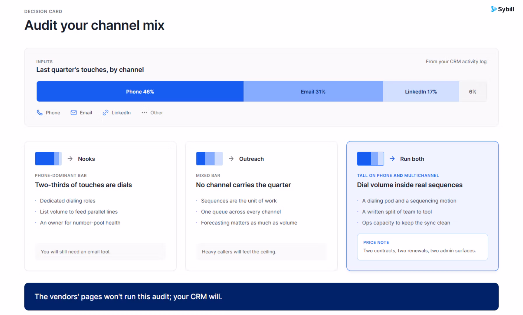 Decision guide using outbound channel mix to choose Nooks, Outreach, or both together